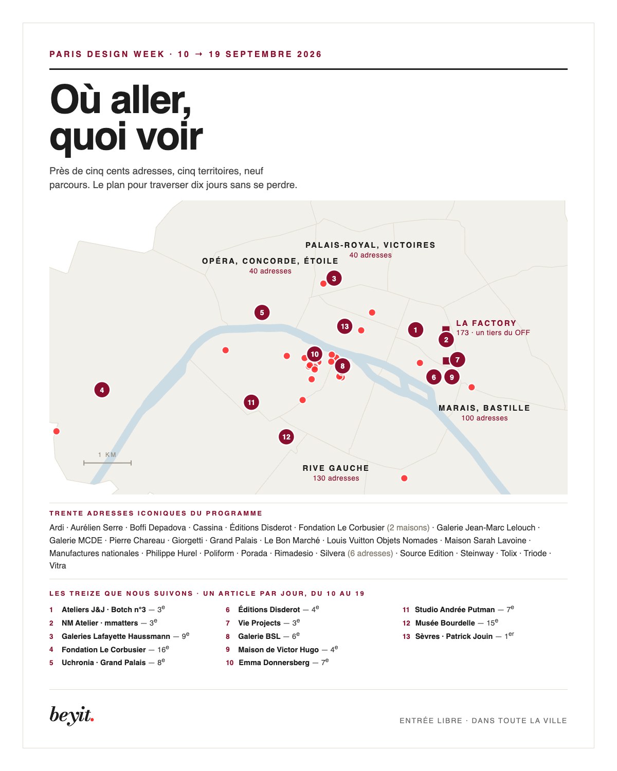 Paris Design Week 2026 : où aller, quoi voir — article Beyit Magazine